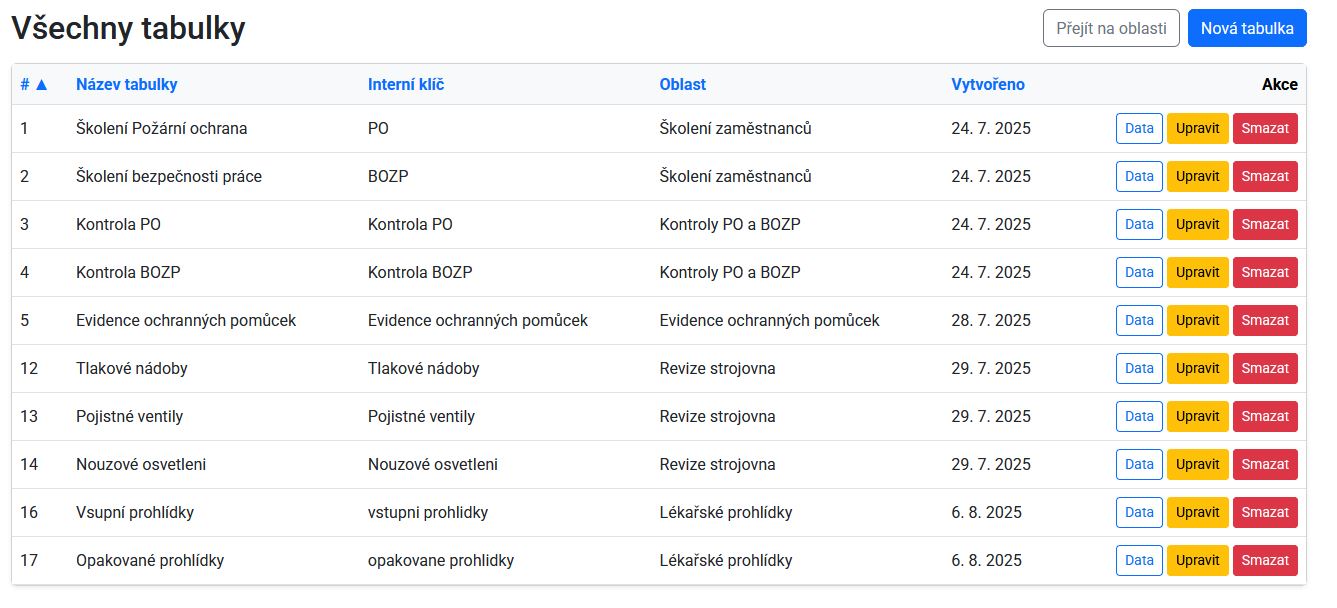 Dashboard Lhůtník Pro